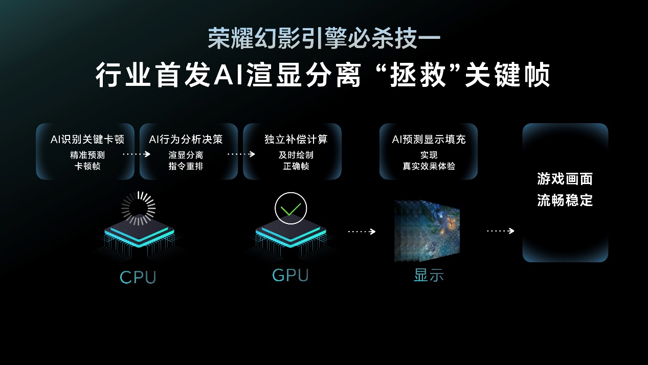 盛煌娱乐注册：荣耀 GT 发布，售价 2199 元起！大 LOGO 设计、第三代骁龙 8！