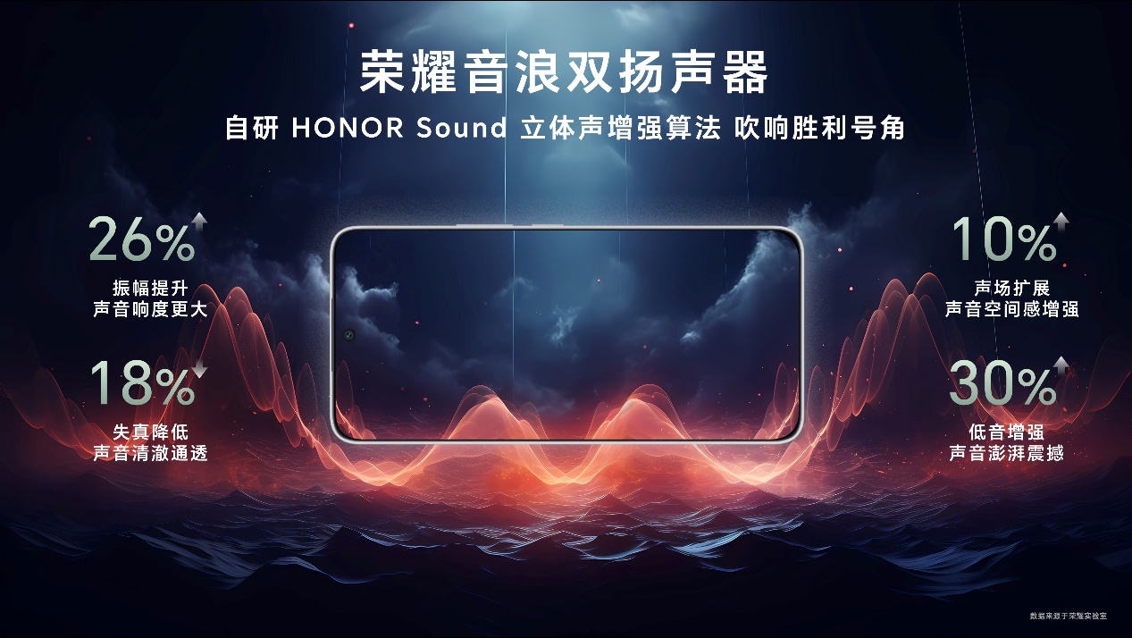 盛煌娱乐注册：荣耀 GT 发布，售价 2199 元起！大 LOGO 设计、第三代骁龙 8！