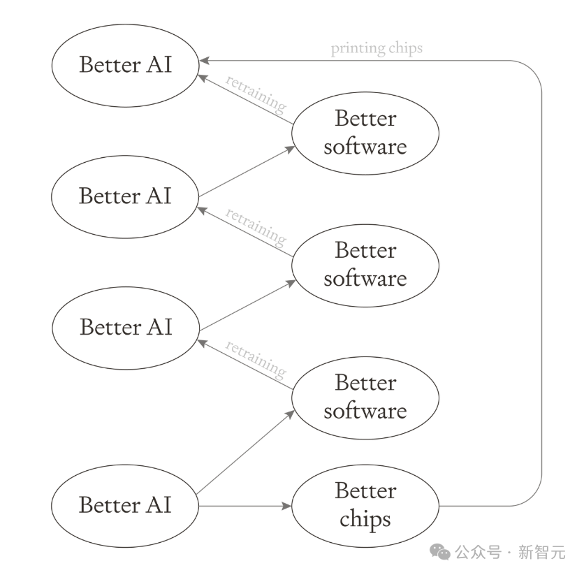 盛煌登录：硅谷投资人爆料：AI爆炸或将率先发生在中国